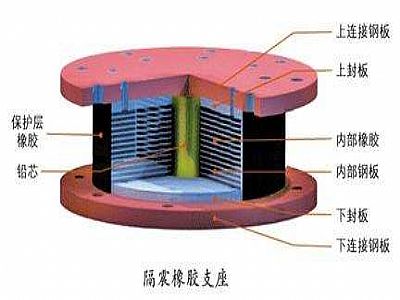 连山县通过构建力学模型来研究摩擦摆隔震支座隔震性能