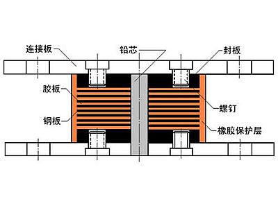 连山县抗震支座施工-普通板式橡胶支座厂家